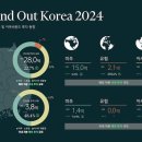 상업용 44 이미지