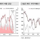 0105 - [메리츠] 대차잔고 감소는 양호한 수급 상황을 반영 – 매수전략 이미지