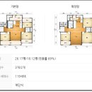 대신센트럴자이 아파트 네이버블로그
