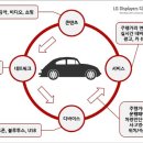 상호자동차써비스 이미지
