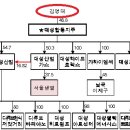 대성중기