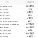 송림3·5동 주민센터 이미지