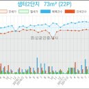 서울요요치과의원 이미지