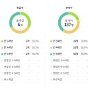 예슬유치원 이미지