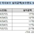 ㈜한도상사 이미지
