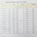 오수통신 이미지