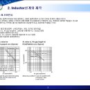 Inductor Design 이미지