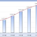 서울자동차 이미지