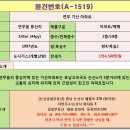 연무기산아파트 네이버블로그