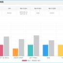 영어회화 다지기 | 여의도 영어회화 영어드림 후기, 휴학 중 영어 기초 제대로 다지기로 한 대학생이 원어민 1:1 수업 시작...