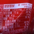 그래! 이맛이야 라면 솔직 후기!