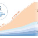 유티아이 이미지