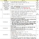 고성군청본관(1층) 이미지