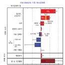 Re: 성층권 오존은 양(+)의 복사강제력인가요? 음(-)의 복사강제력인가요? 이미지