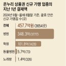 온누리병원 이미지