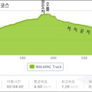 제주 올레길 14-1코스 이미지