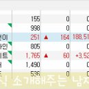 와이디네트웍스