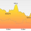 고도일자리센터 이미지
