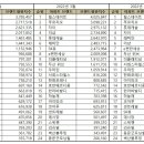 한화비발디아파트 이미지