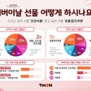 드리고 이미지