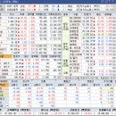 3월26일 종목브리핑(아주IB투자,한패스,한텍)펄어비스 1% 수익 / 차바이오텍 1% 수익 / 프로텍 3% 수익 / 에이치브이엠 8% 이미지