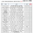 녹양언어심리발달센터