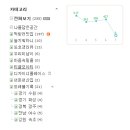 애드미션주 네이버블로그