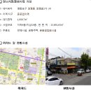 양남시장 이미지