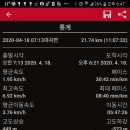 진주성 삼거리 네이버블로그