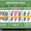 궁금해요, 순살 업체는 무슨 뜻인가요? ^-^ 미도하고는 전혀 관련이 없어요. 이미지