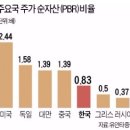 러시아 증시(RTS)는 왜 글로벌 투자시장에서 외면 받나? 이미지