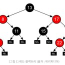 정글트리 이미지
