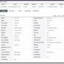 메리츠종합금융증권 | 한국금융채권투자 메리츠증권 회사채 채권금리와 채권투자방법