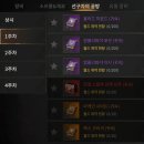 [이벤트] 선구자의 공방 제작 이벤트 안내 이미지