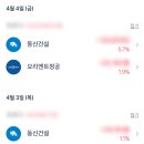 [국내주식]정치 테마주 정리, 투자 의견