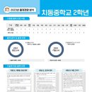 동탄국제정상