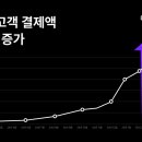 K드라마 성지순례 이미지