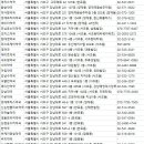 메디팜동양약국 | 서초구약국