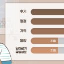 대신정보 이미지