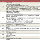 (주)알피바이오 | [복합 종합 감기약 화이투벤큐] 가격 효능 용법용량 복용주의사항 주유효성분 부작용 사용기한