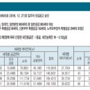 (주)남산건설 - 3820 | (주)남산건설