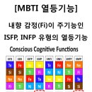 내향 감정(Fi)이 주기능인 ISFP, INFP 유형의 열등기능 이미지