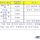 (주)원일화학엔환경 Daum카페