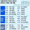 문재인의 선택은 옳았다 - 천하삼분지계를 막아선 김종인 이미지