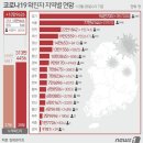 2월 28일 월요일 간추린 뉴스와 날씨 이미지