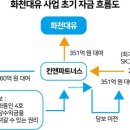동인대가 이미지