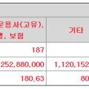 꿈비 공모가 상단초과 5,000원 결정 이미지