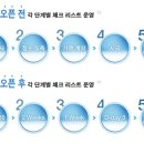 대한민국 노래연습장 이미지
