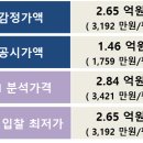 면목동-203 이미지