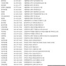 올리브영대구금호점 이미지